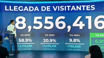 RD alcanza cifra récord de más de 8.5 millones de visitantes hasta agosto